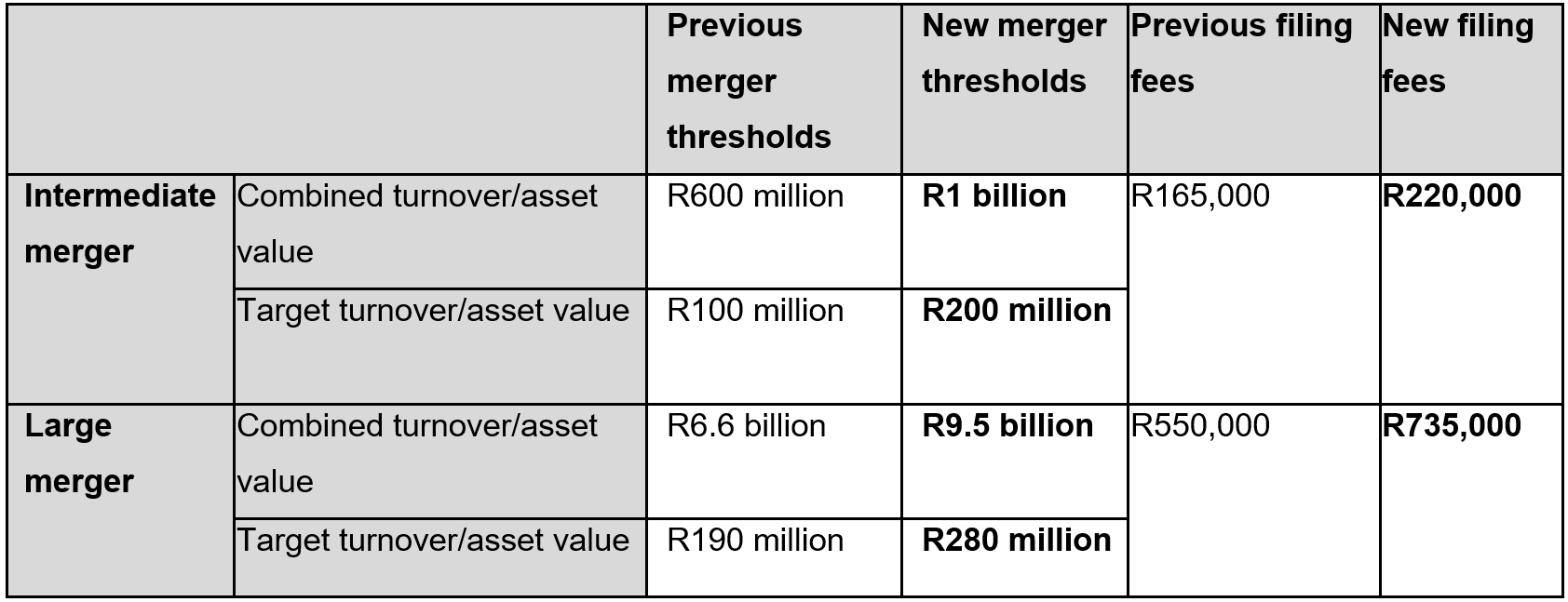 Merger control update graphic